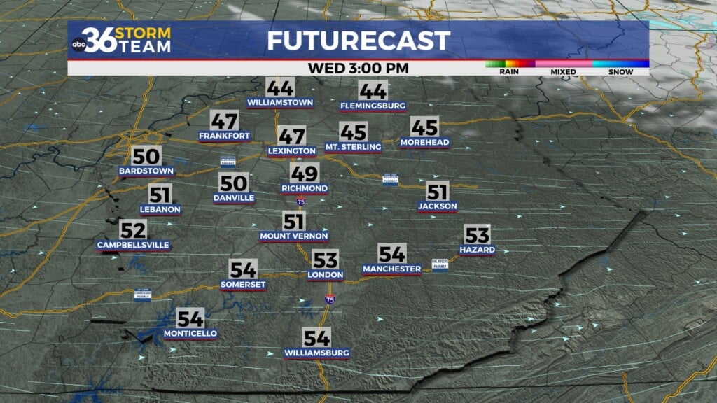 Tg Futurecast
