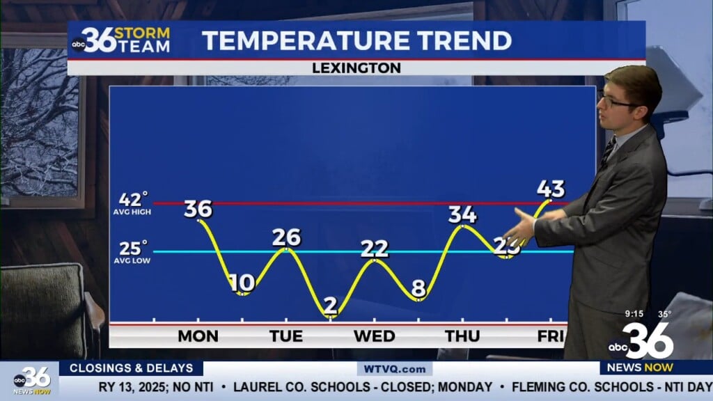Frigid Temps And Light Snow On The Way