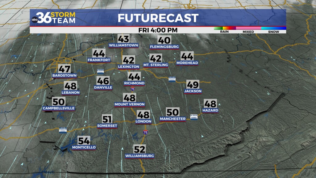 Tg Futurecast