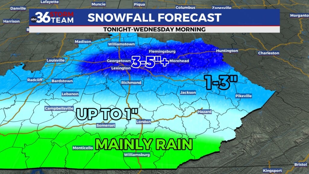 Tg Snow