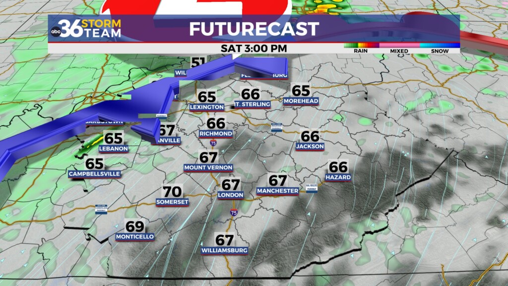Tg Futurecast