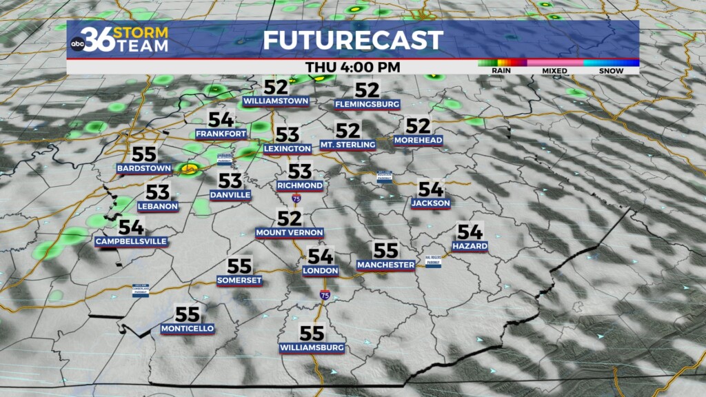 Tg Futurecast