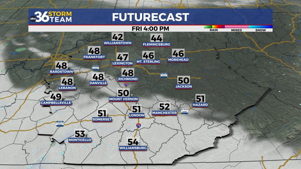 Tg Futurecast