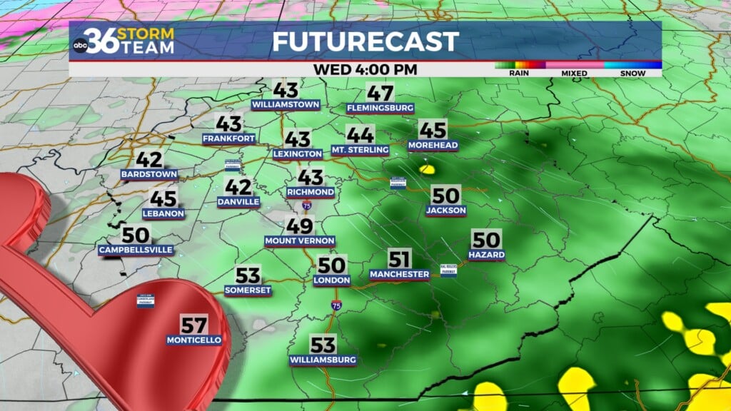 Tg Futurecast