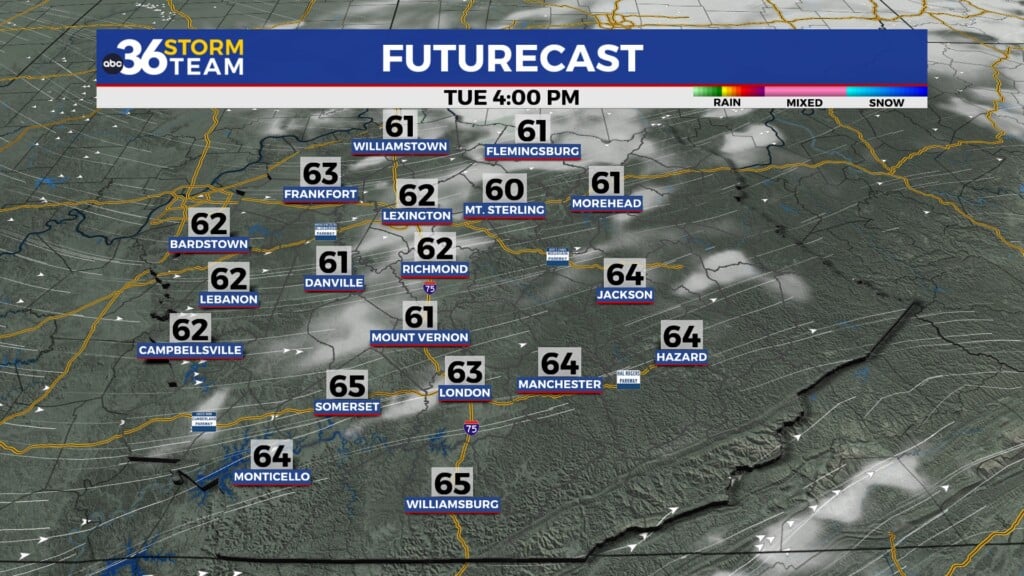 0222525 Futurecast