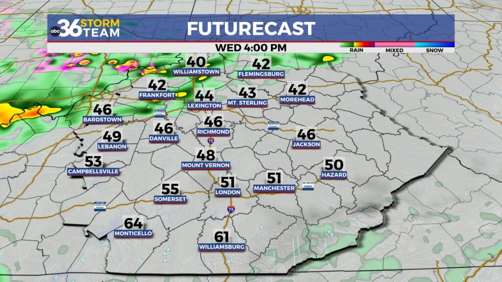 Tg Futurecast 1