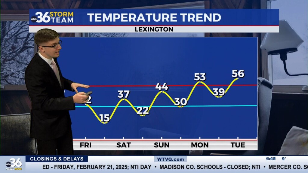 Temperatures Slowly Climbing