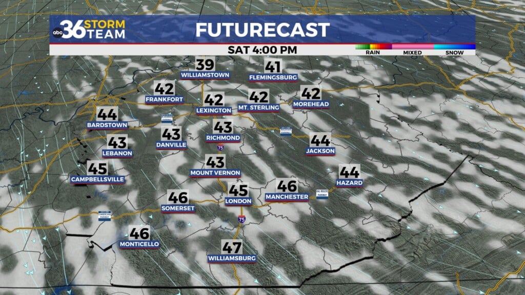 Tg Futurecast