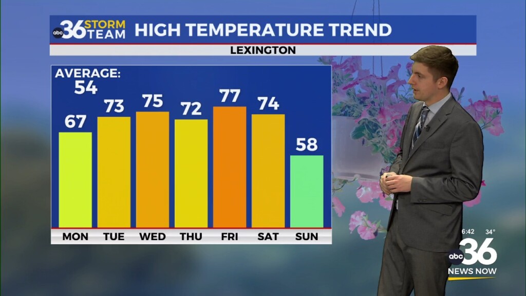 Spring Like Warmth Expected This Week