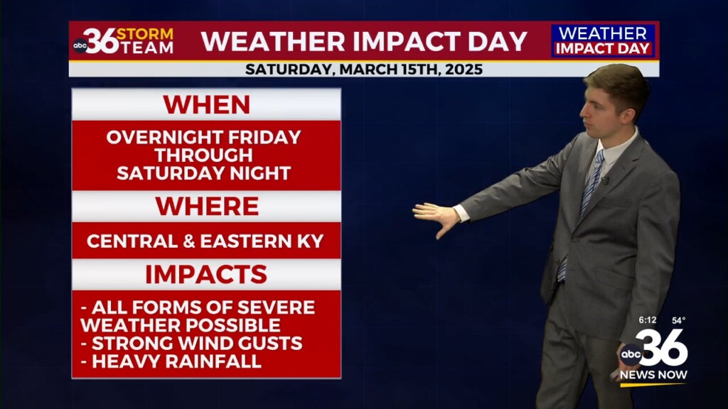 Weather Impact Day