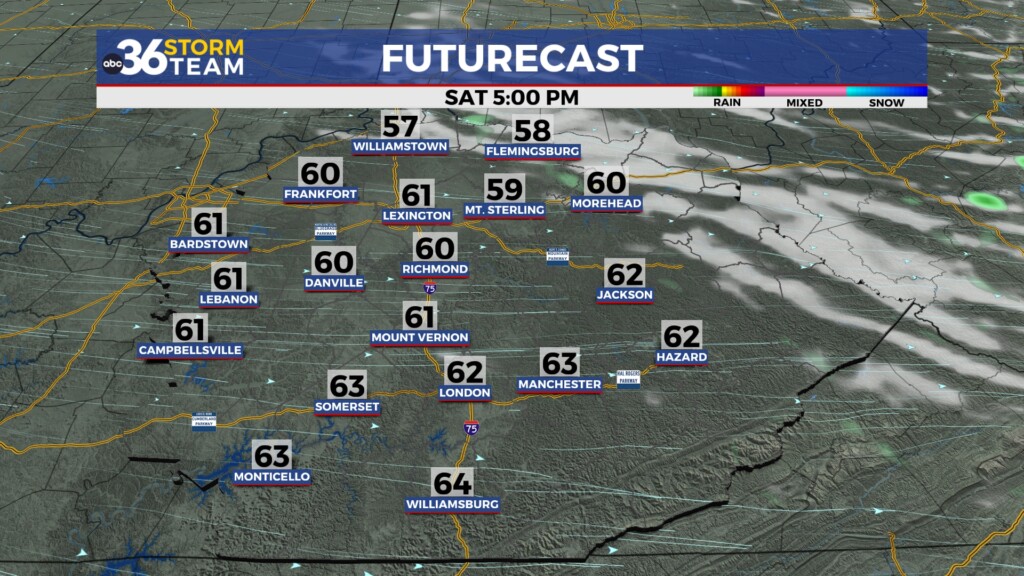 Tg Futurecast