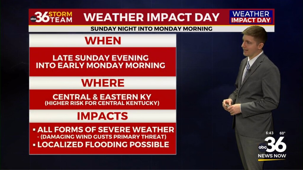 Warming Up Friday Ahead Of A Late Weekend Storm Threat