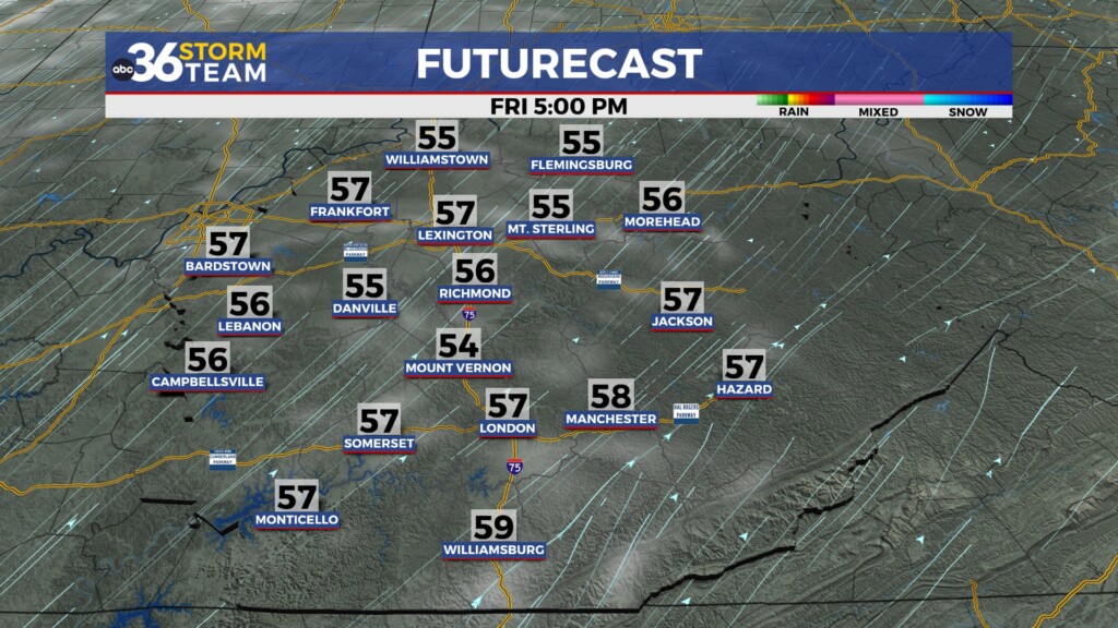 Tg Futurecast