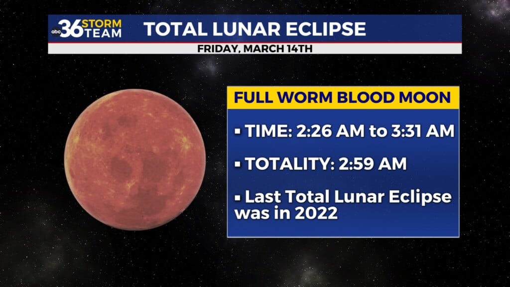 Total Lunar Eclipse 2025