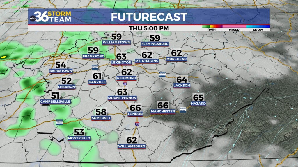 Tg Futurecast