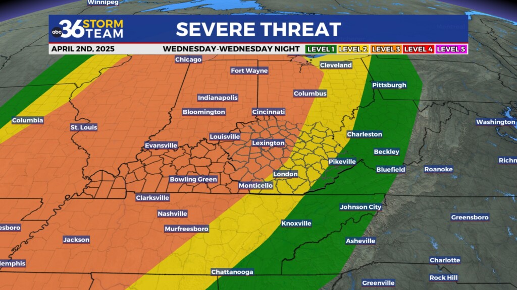Tg Spc