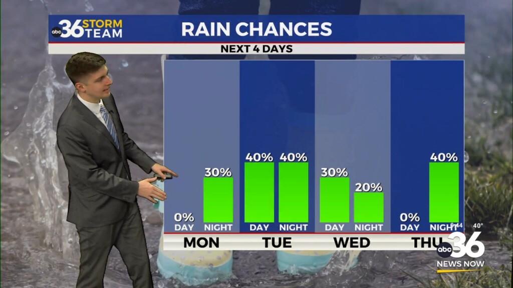 Nice Monday Ahead Of Off On Rain Chances This Week