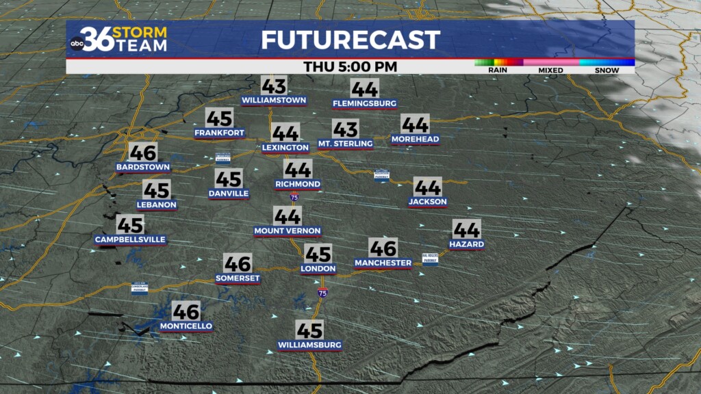 Tg Futurecast