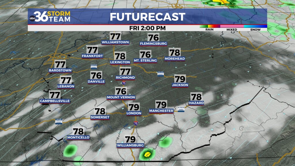 Tg Futurecast