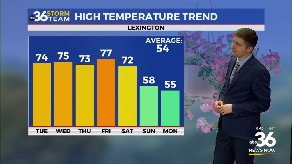 Spring Like Warmth Ahead Of A Weekend Strong To Severe Storm Threat