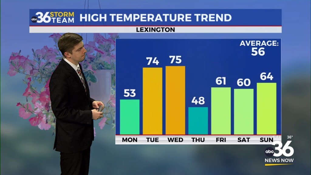 Much Cooler St Patricks Day Ahead Of A Brief Mid Week Warm Up