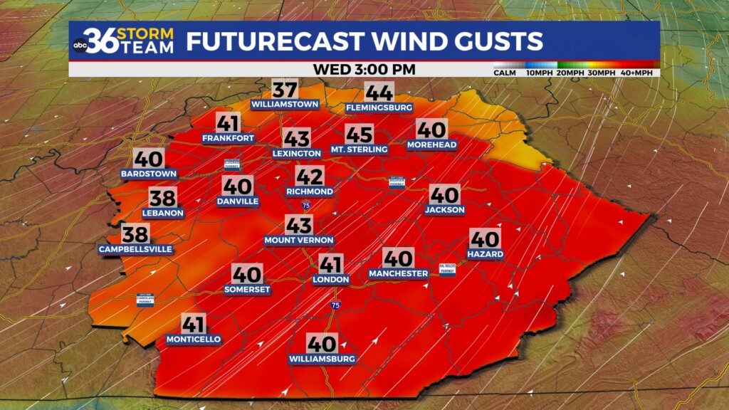 Tg Wind Gusts