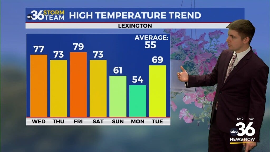 Near Record Warmth Wednesday, Severe Threat Looms For The Weekend