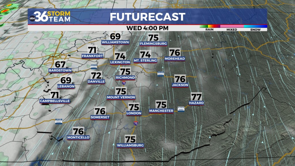 Tg Futurecast