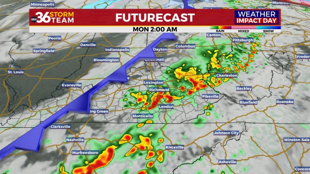 Tg Futurecast