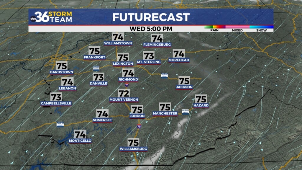 Tg Futurecast
