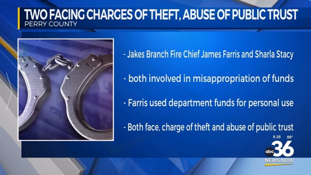 Two Facing Charges Of Theft And Abuse Of Public Trust