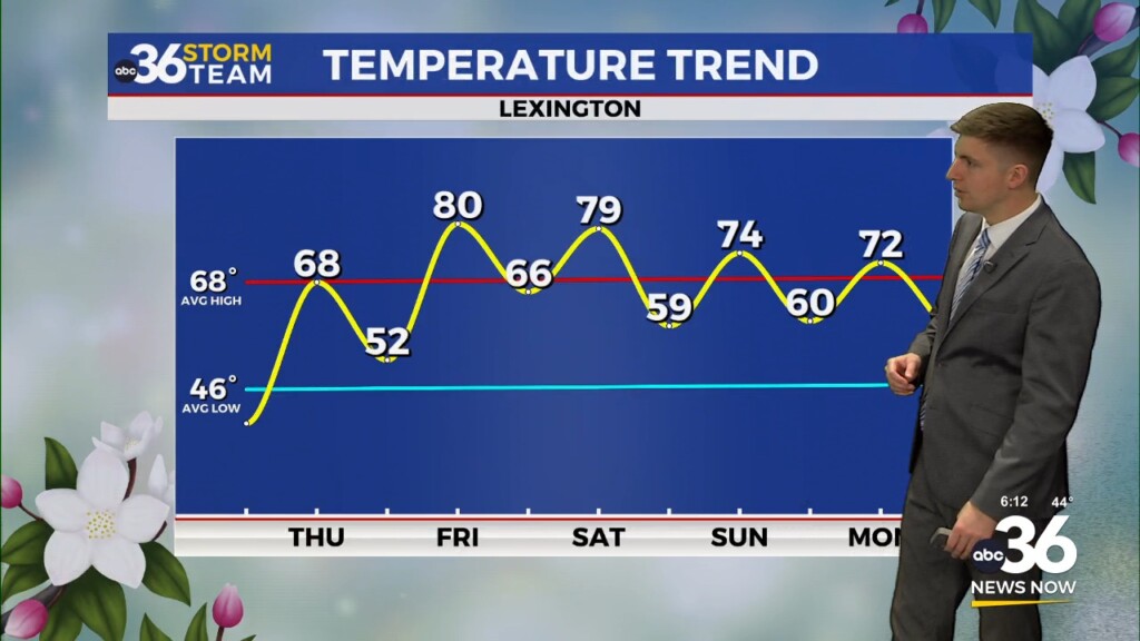 Temperatures Warm Up As We Head Into Easter Weekend