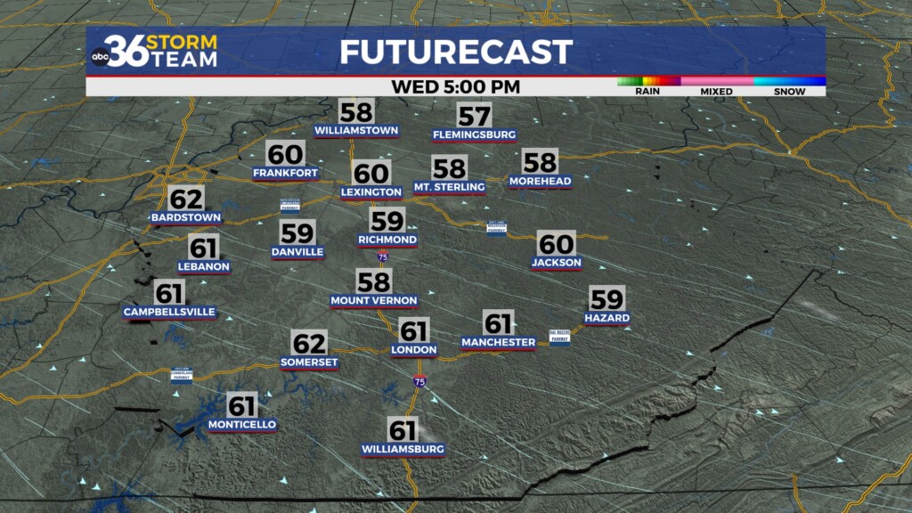 Tg Futurecast