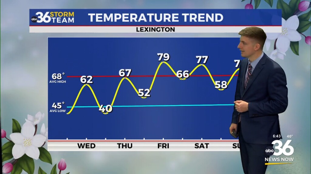 Seasonably Cool Day Expected On Wednesday