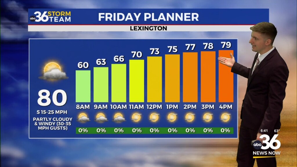 Warm And Windy Friday Expected