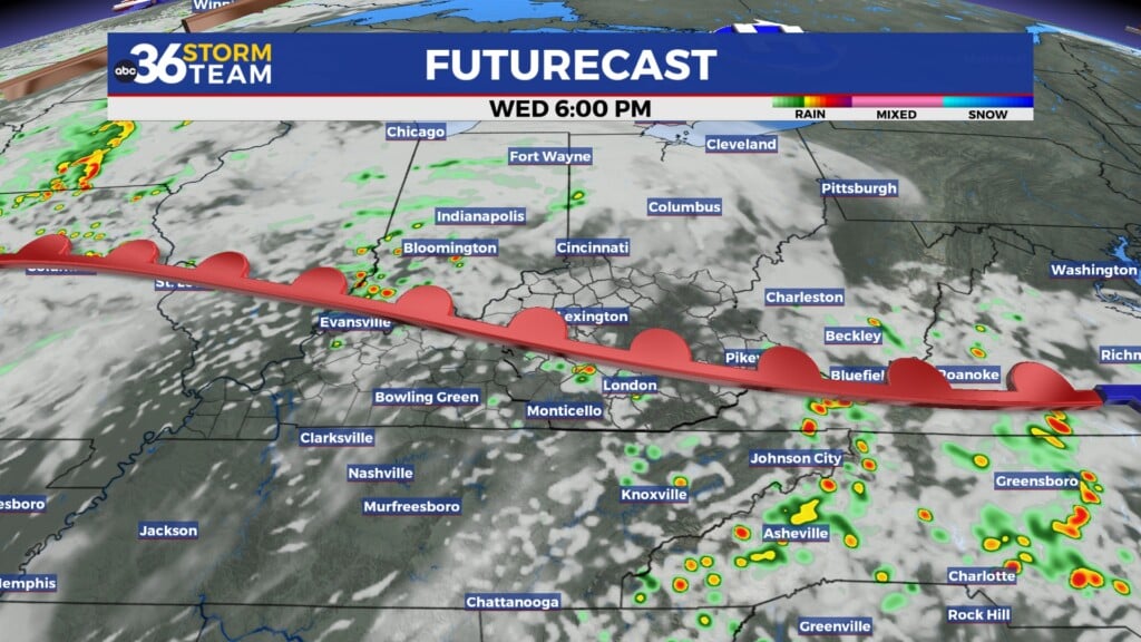 Tg Futurecast