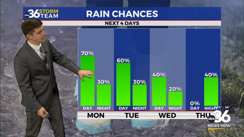 Daily Showers Storms In The Forecast To Start The Workweek
