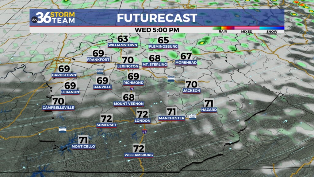 Tg Futurecast