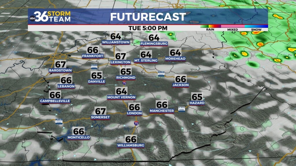Tg Futurecast