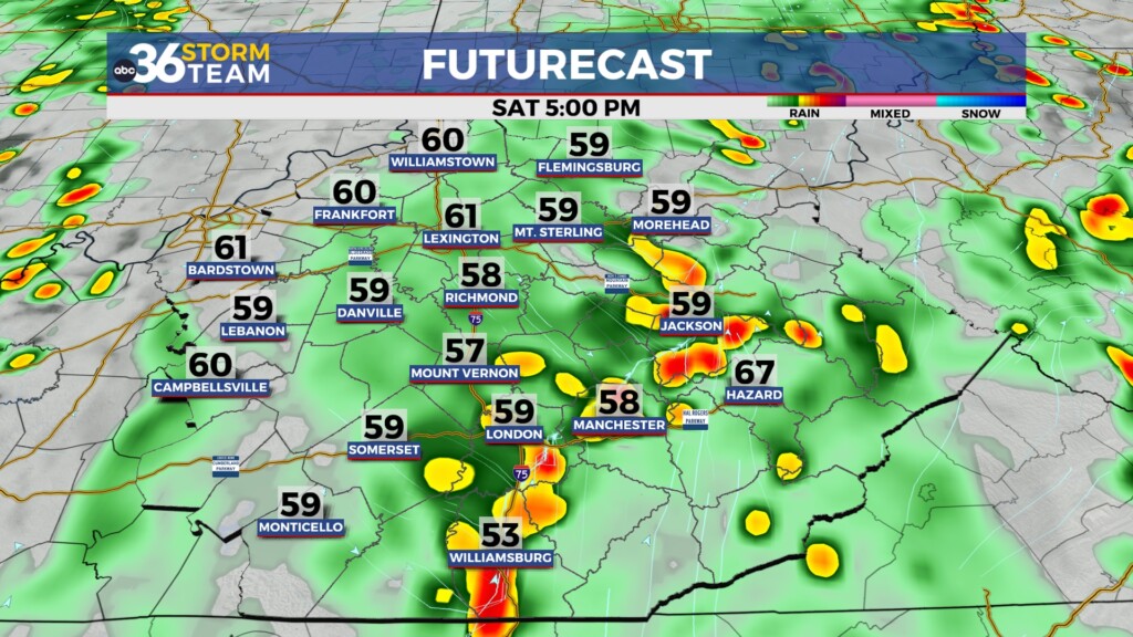 Tg Futurecast