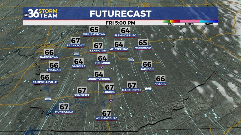 Tg Futurecast
