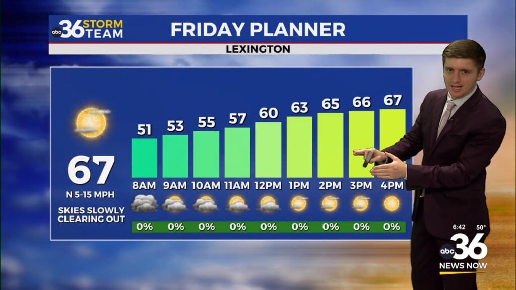 Clearing The Skies Out On A Cooler Friday Across The Region