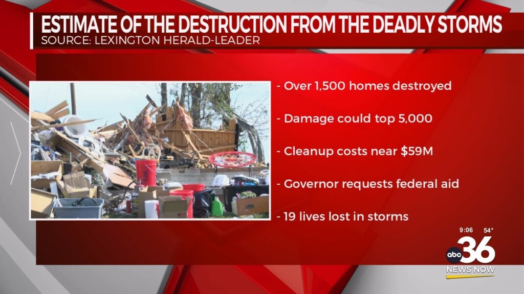 Estimate Of Destruction From Deadly Storms