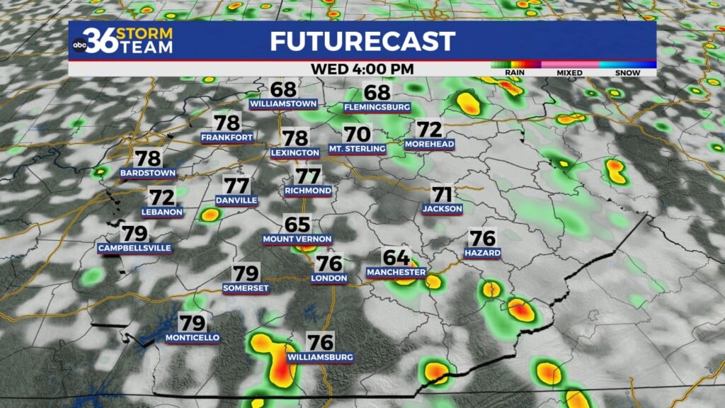 Tg Futurecast