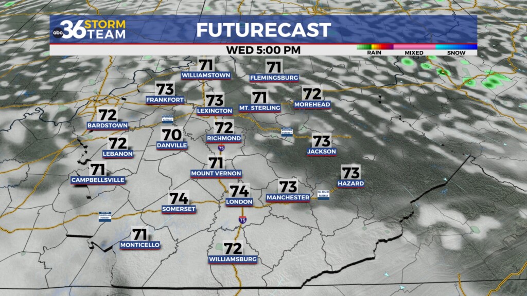Tg Futurecast