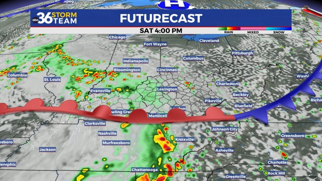 Tg Futurecast