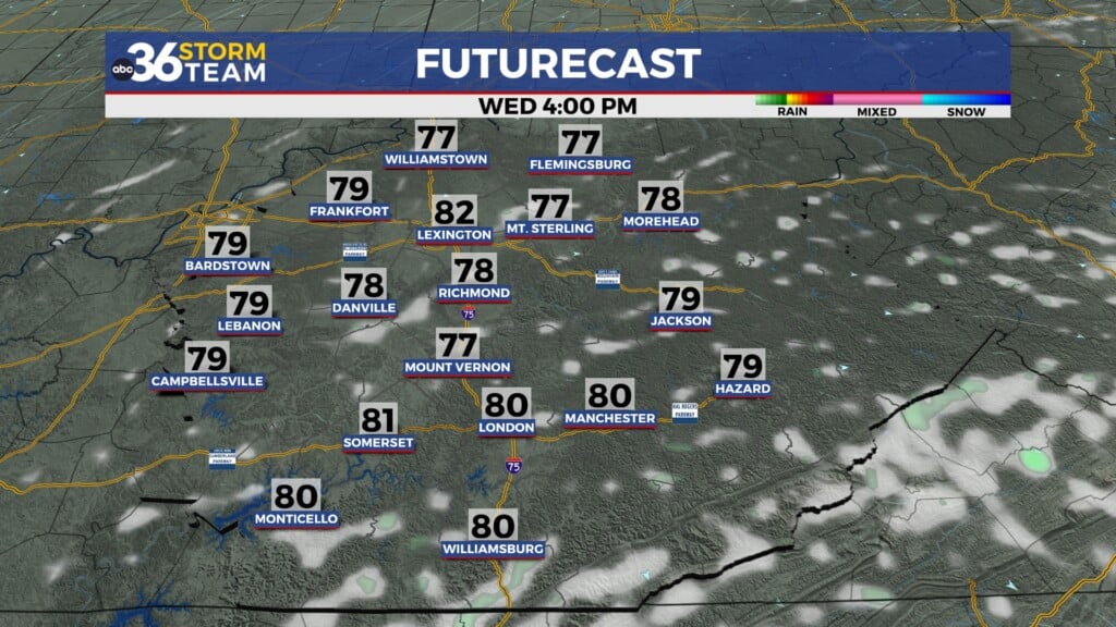Tg Futurecast