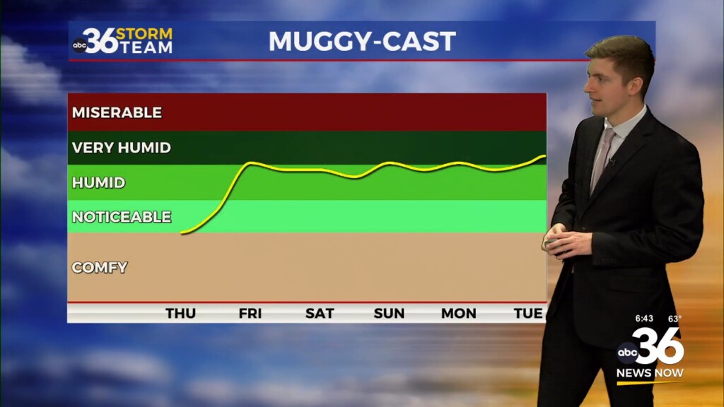 Rain Chances Ramp Up To Close Out The Week