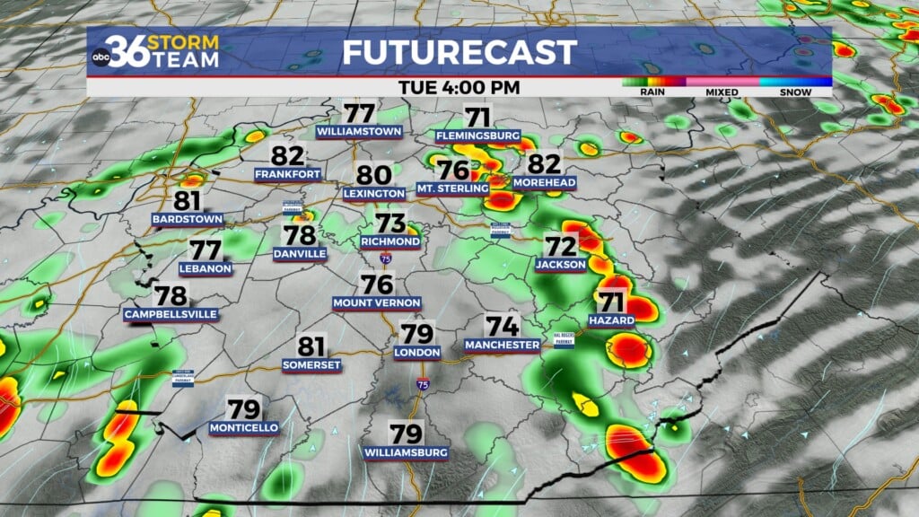 Tg Futurecast