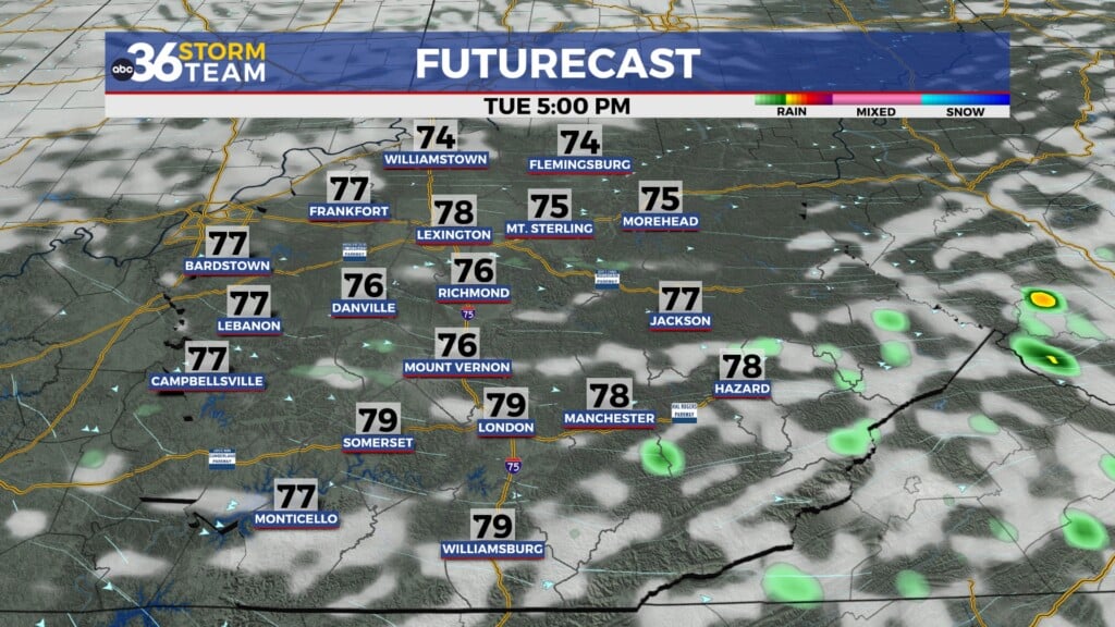 Tg Futurecast